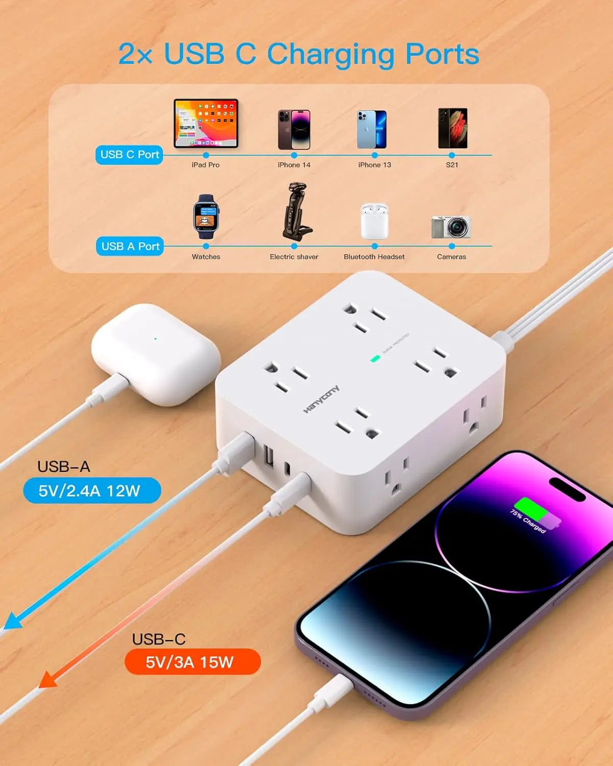 Power strip with multiple ports and charging capabilities on a wooden surface. Surge Protector Power Strip with 8 Outlets and 4 USB Ports, Ultra Thin Flat Plug for Home Office Dorm Essentials. This power strip has 8 AC Outles, 2 USB-A Ports, 2 USB-C Ports, ON/OFF Switch, Surge Protection, 2.2 IN Wide Space, Flat Plug, Wall Mount with a warranty and ETL Listed credentials. 