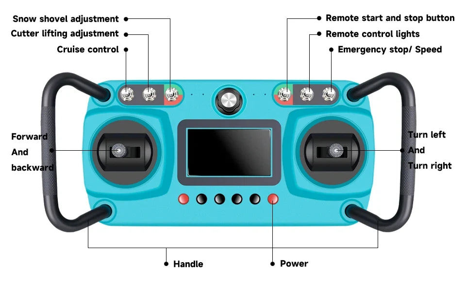A turquoise and black remote control transmitter with labeled callouts pointing to controls such as snow shovel adjustment, cruise control, forward and backward, turn left and right, remote start/stop, emergency stop, handle, and power, on a white background.