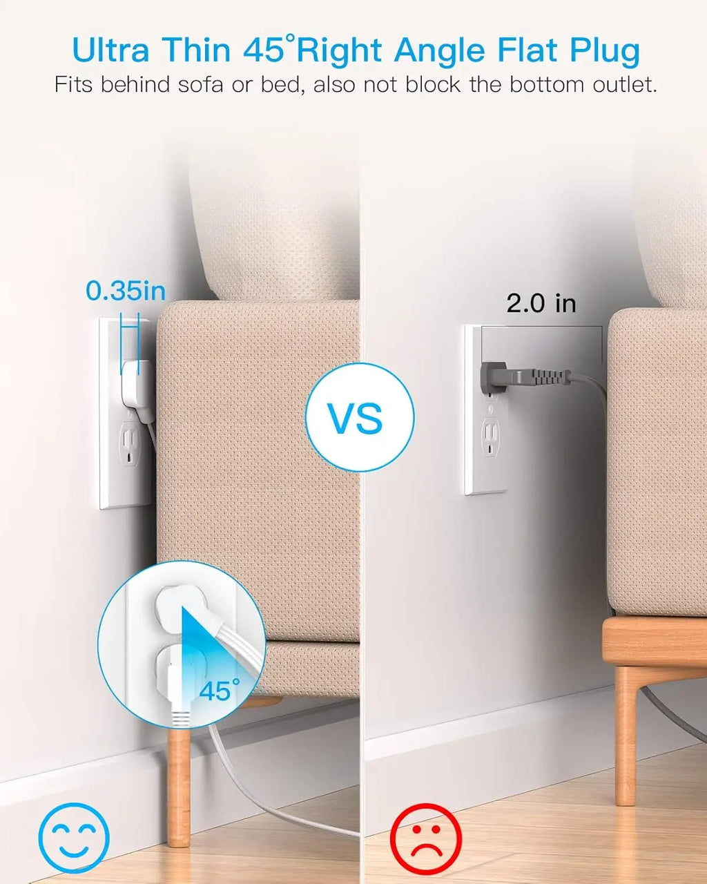 Ultra thin 45-degree right angle flat plug illustration with comparison to standard plug size. Surge Protector Power Strip with 8 Outlets and 4 USB Ports, Ultra Thin Flat Plug for Home Office Dorm Essentials. This power strip has 8 AC Outles, 2 USB-A Ports, 2 USB-C Ports, ON/OFF Switch, Surge Protection, 2.2 IN Wide Space, Flat Plug, Wall Mount with a warranty and ETL Listed credentials. 