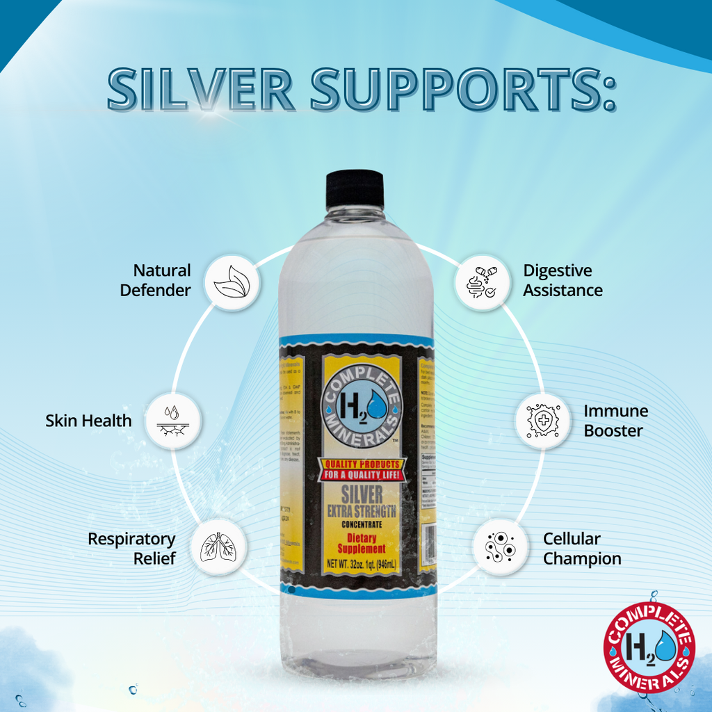 Bottle of Complete H2 Silver with listed benefits on a blue background