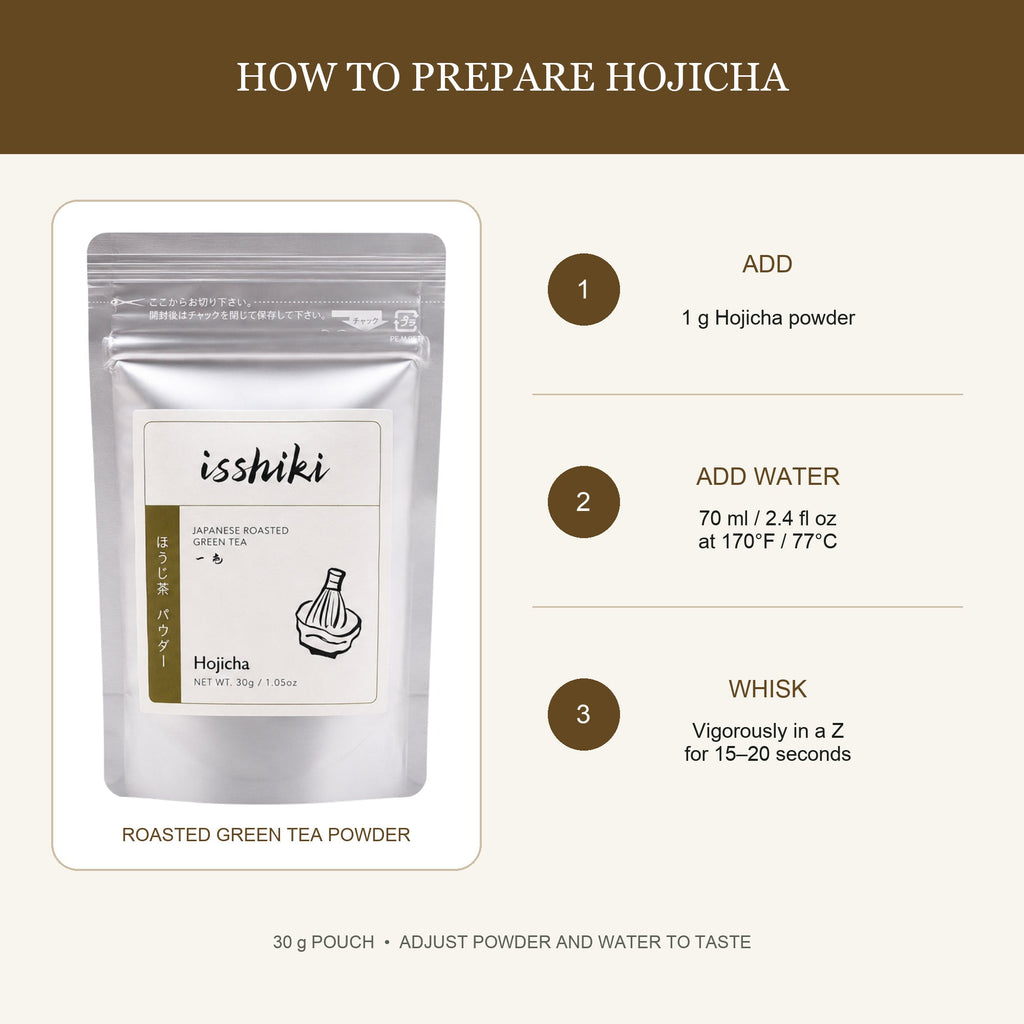 Instructional graphic showing how to prepare hojicha tea, featuring a silver pouch of Isshiki Roasted Green Tea Powder on the left and three numbered steps on the right: add 1 g of hojicha powder, add 70 ml of water at 170°F / 77°C, and whisk vigorously for 15-20 seconds.