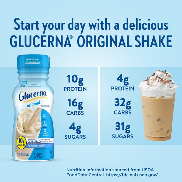 Glucerna Original Nutritional Shake, Diabetic Drink to Support Blood Sugar Management, Homemade Vanilla, 8-fl-oz, 6 Count
