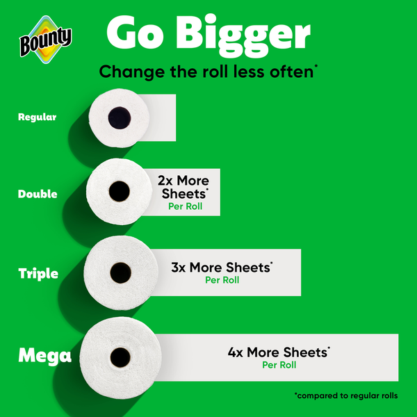 Bounty paper towel roll comparison chart on a green background