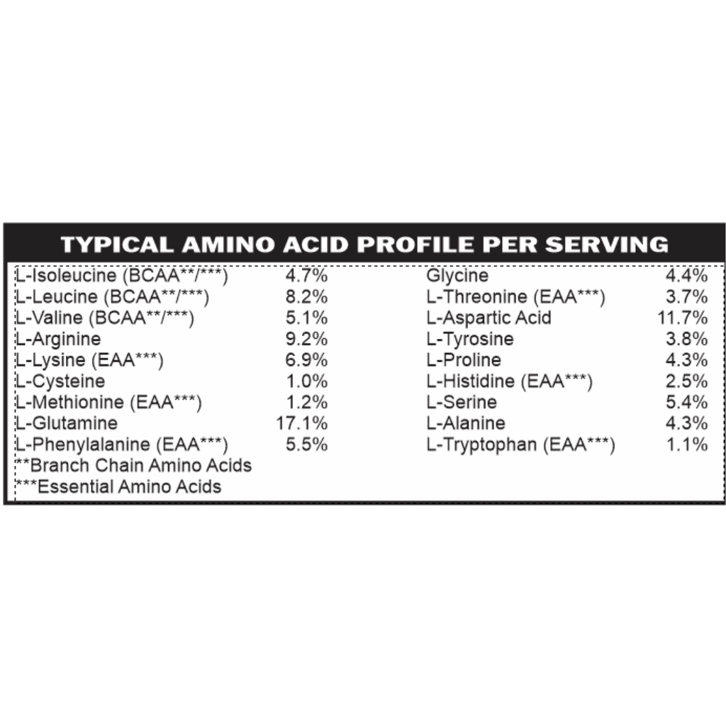 Elemental Vegan Protein Powder | Low FODMAP Plant-Based Nutrition Support