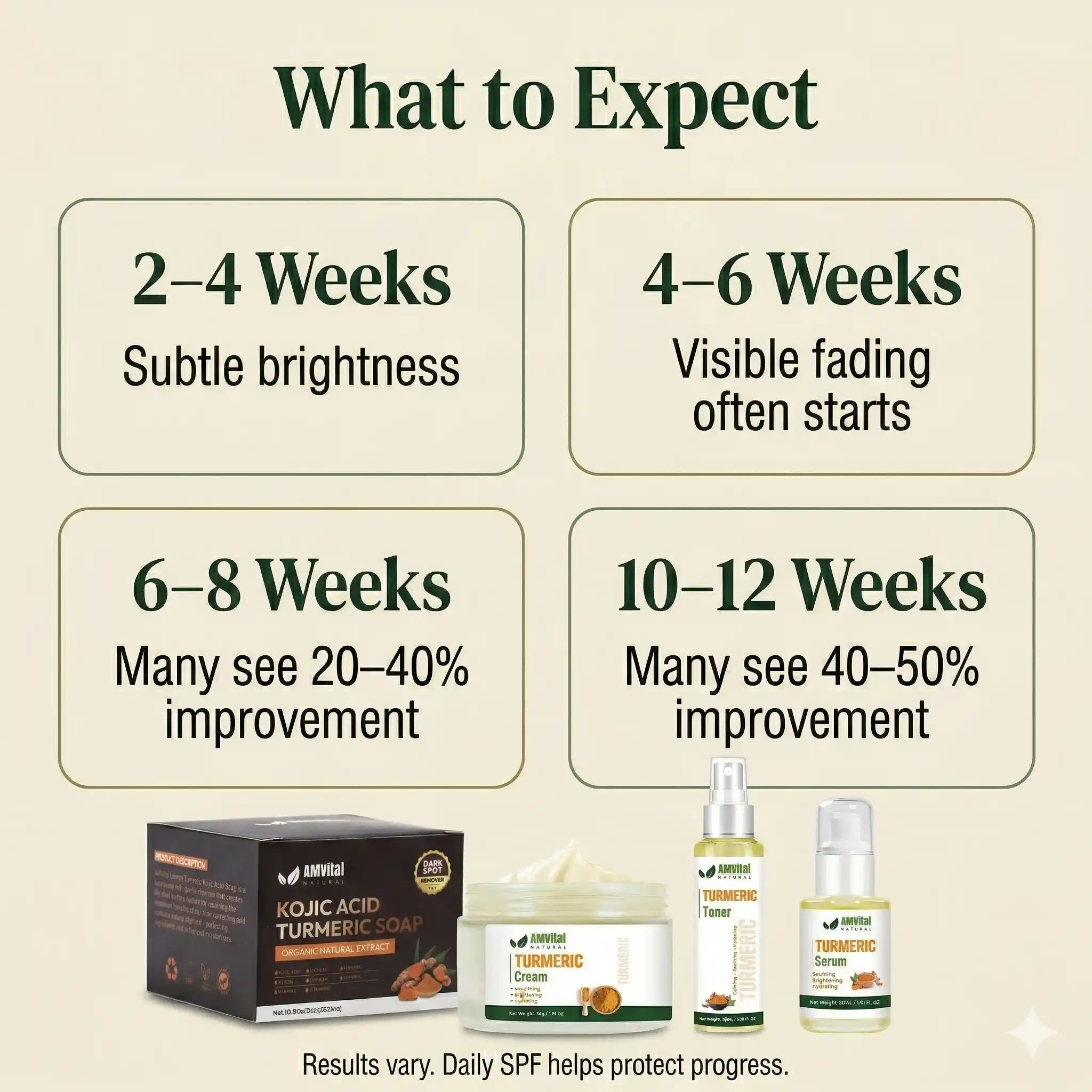 Melanin-Safe Brightening Core