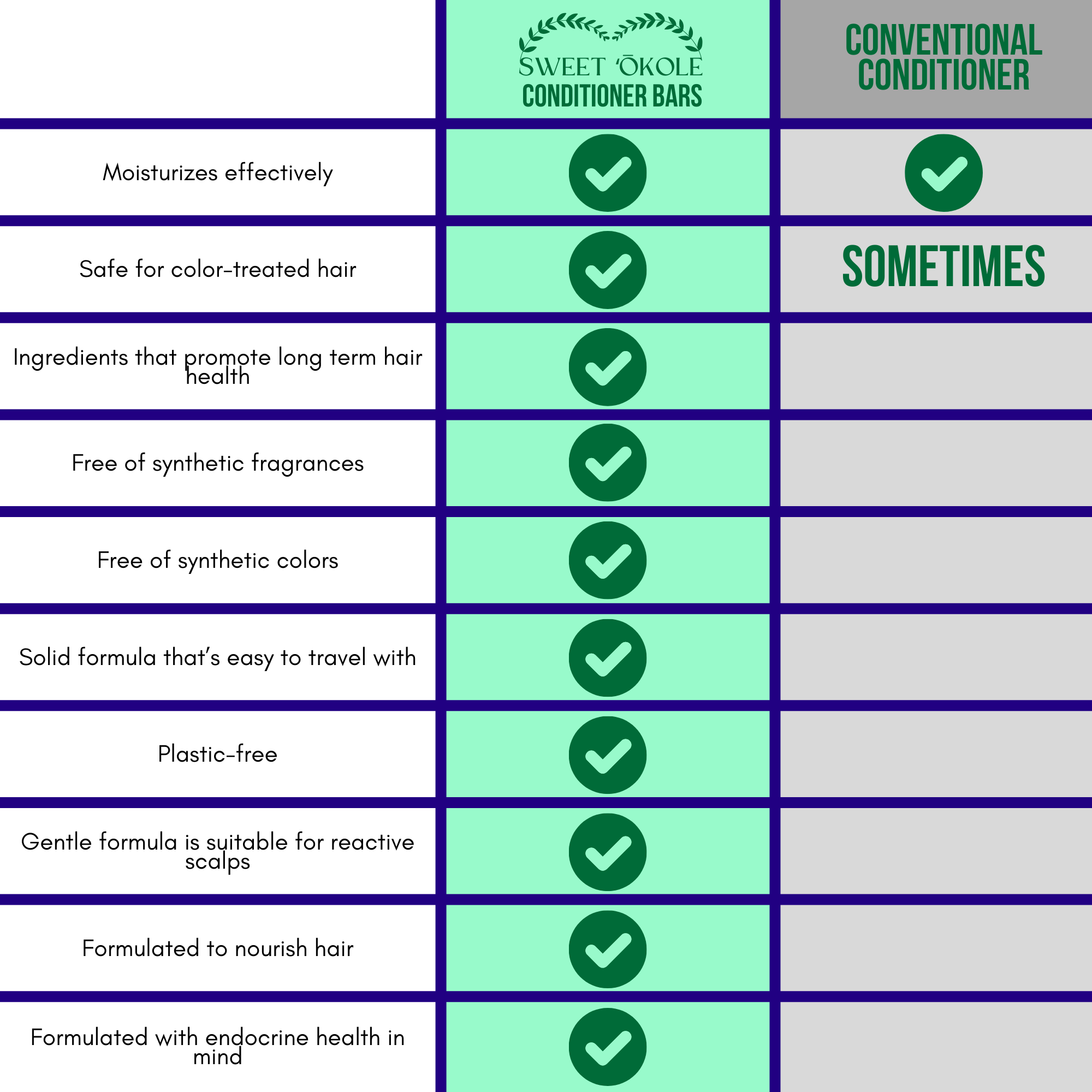 Essential Oil Conditioner Bar - Citrus Patchouli with Olena (Turmeric)