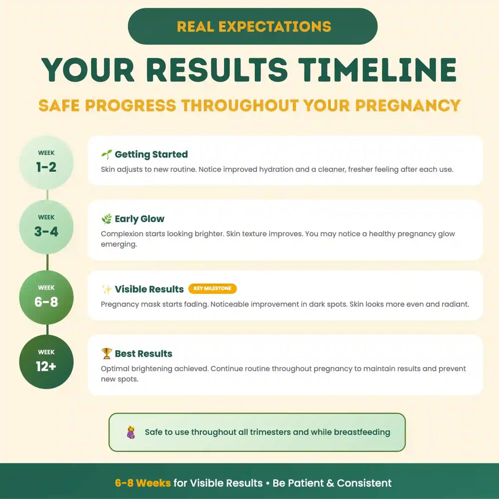 Pregnancy-Safe Glow