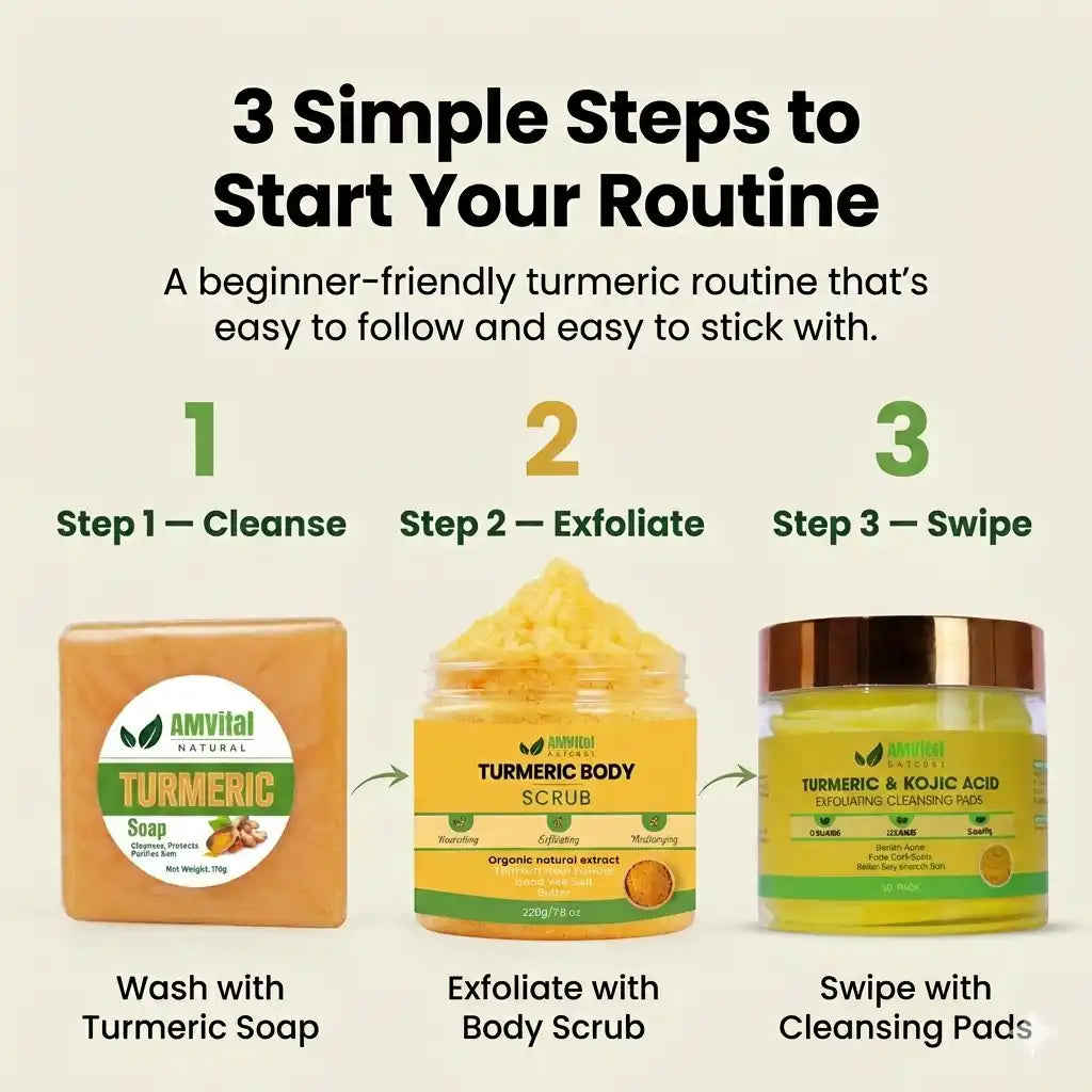 An infographic explaining a 3-step turmeric skincare routine on a light beige background. The text reads '3 Simple Steps to Start Your Routine' and lists Step 1 Cleanse with a bar of Amvital Natural Turmeric Soap, Step 2 Exfoliate with a jar of Turmeric Body Scrub, and Step 3 Swipe with Cleansing Pads.