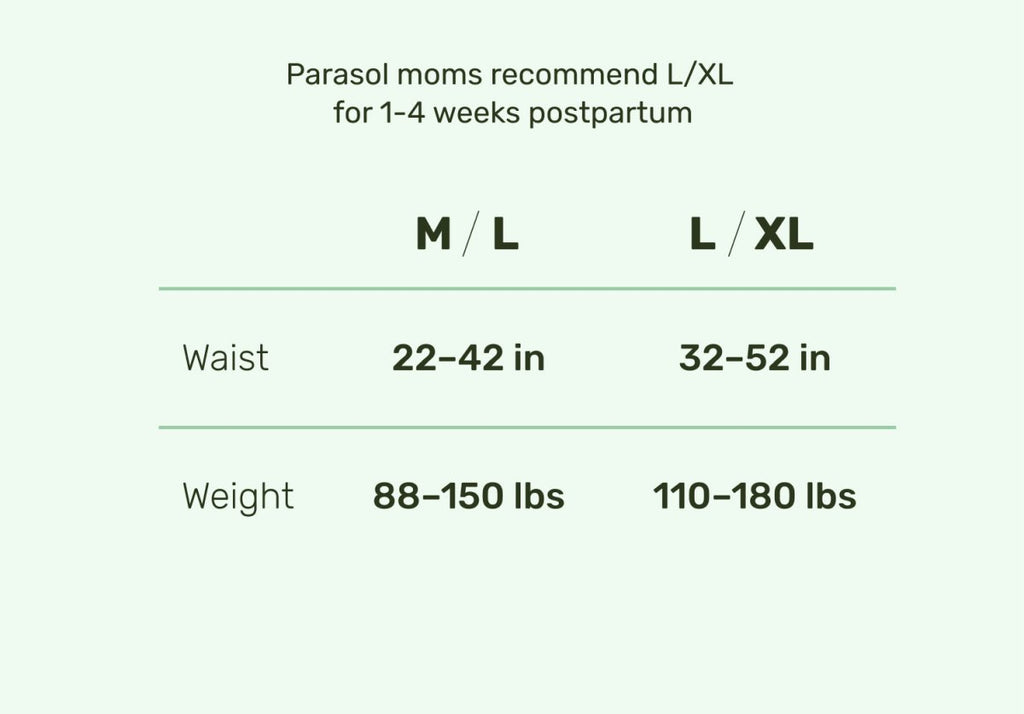 Parasol Recovery Care™ Postpartum Underwear size guide showing recommended postpartum sizing for M/L and L/XL with waist measurements of 22–52 inches and weight ranges of 88–180 pounds.