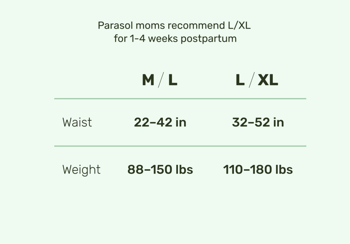 Parasol Recovery Care™ Postpartum Underwear size guide showing recommended postpartum sizing for M/L and L/XL with waist measurements of 22–52 inches and weight ranges of 88–180 pounds.